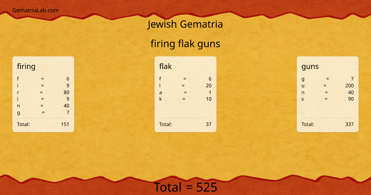 firing flak guns in jewish Gematria